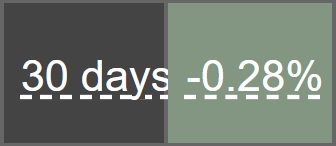 Illustration of a green premium